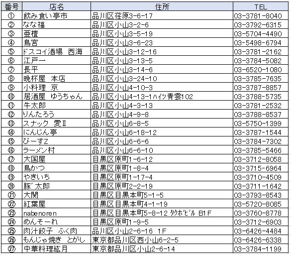 特区リスト
