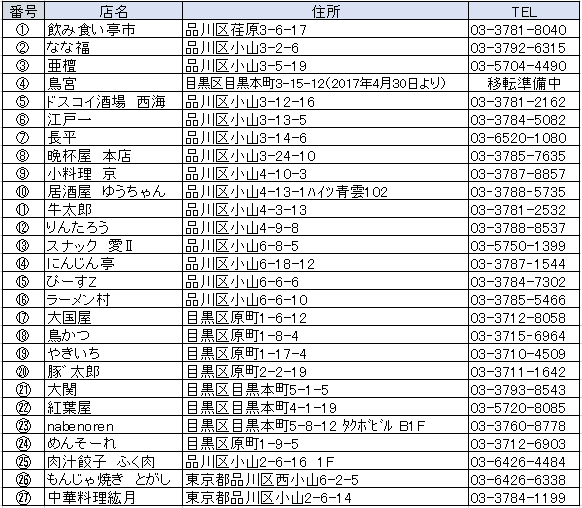特区リスト0413の27店舗