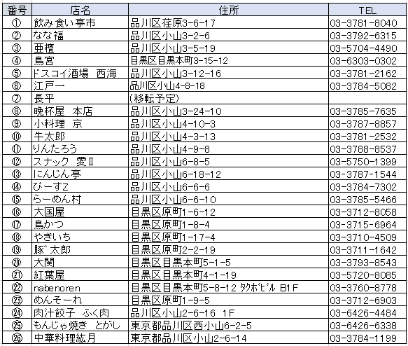 20170602特区画像リスト26店舗