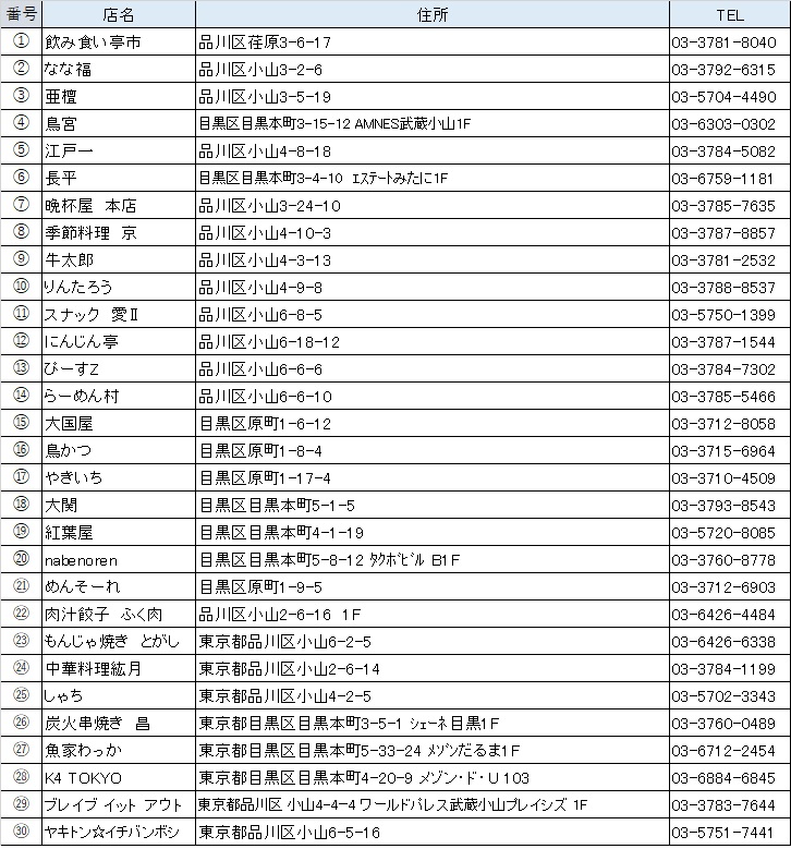 20190516_参加店様リスト