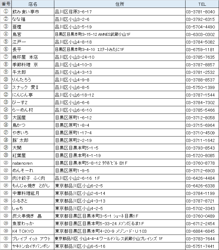20190205_ハイサワー特区店舗一覧