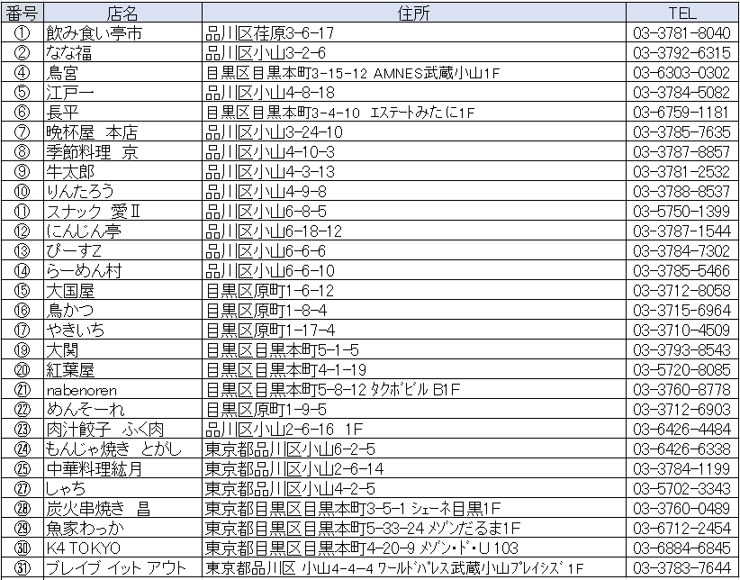 20181210特区プレゼント企画参加店一覧